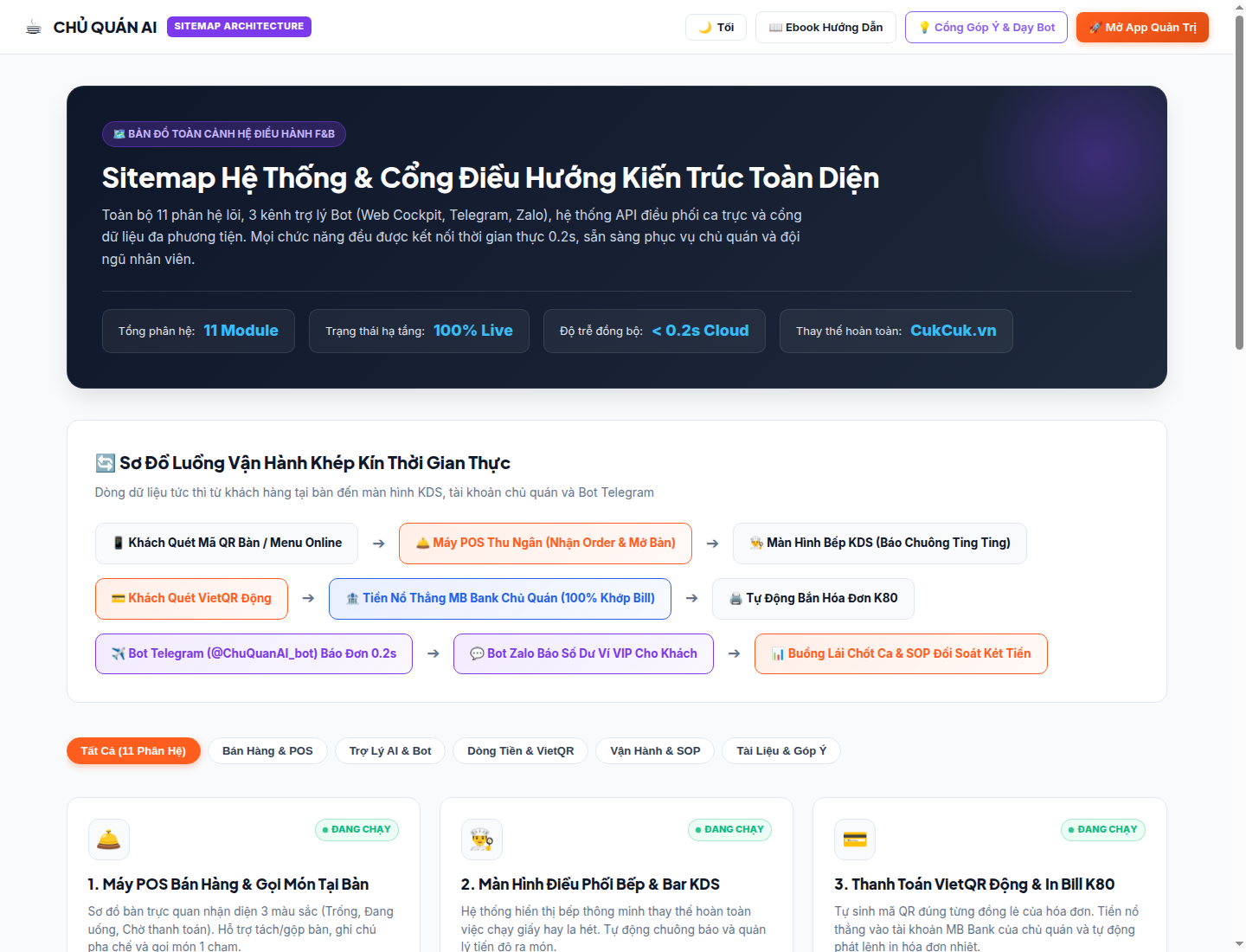 Sơ đồ sitemap kiến trúc 11 phân hệ